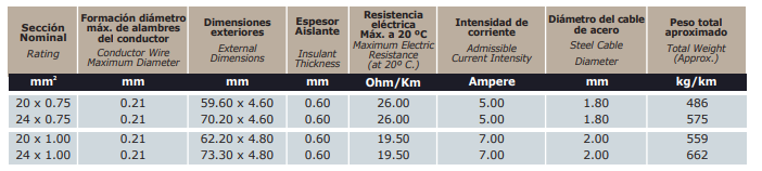 CABLE VIAJERO-COMANDO ASCENSOR PLANO CON SOPORTE DE ACERO
