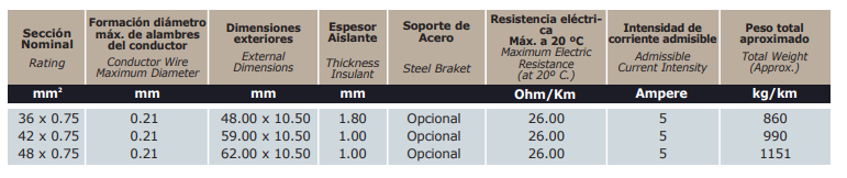 CABLE VIAJERO PLANO MULTIPOLAR