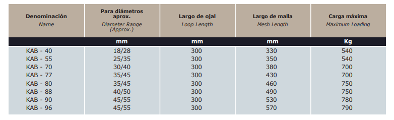 AMARRE PARA CADENA DE COMPENSACION Y CABLES COMANDO REDONDOS