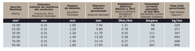 AUTOMOTOR CABLE PARA BATERIA