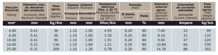 CABLE UNIPOLAR DE POTENCIA