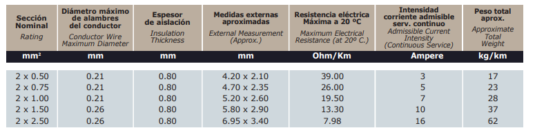 CABLE PARALELOS FLEXIBLES - PERFIL 8
